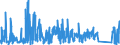 CN 76041010 /Exports /Unit = Prices (Euro/ton) /Partner: Norway /Reporter: Eur27_2020 /76041010:Bars, Rods and Profiles, of Non-alloy Aluminium