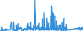 CN 76041010 /Exports /Unit = Prices (Euro/ton) /Partner: Finland /Reporter: Eur27_2020 /76041010:Bars, Rods and Profiles, of Non-alloy Aluminium