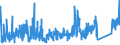 CN 76041010 /Exports /Unit = Prices (Euro/ton) /Partner: Switzerland /Reporter: Eur27_2020 /76041010:Bars, Rods and Profiles, of Non-alloy Aluminium