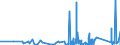 CN 76041010 /Exports /Unit = Prices (Euro/ton) /Partner: Gibraltar /Reporter: Eur27_2020 /76041010:Bars, Rods and Profiles, of Non-alloy Aluminium