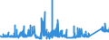 CN 76041010 /Exports /Unit = Prices (Euro/ton) /Partner: Slovakia /Reporter: Eur27_2020 /76041010:Bars, Rods and Profiles, of Non-alloy Aluminium