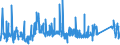 CN 76041010 /Exports /Unit = Prices (Euro/ton) /Partner: Romania /Reporter: Eur27_2020 /76041010:Bars, Rods and Profiles, of Non-alloy Aluminium