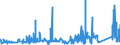 CN 76041010 /Exports /Unit = Prices (Euro/ton) /Partner: Bulgaria /Reporter: Eur27_2020 /76041010:Bars, Rods and Profiles, of Non-alloy Aluminium