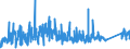 CN 76041010 /Exports /Unit = Prices (Euro/ton) /Partner: Croatia /Reporter: Eur27_2020 /76041010:Bars, Rods and Profiles, of Non-alloy Aluminium