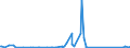CN 76041010 /Exports /Unit = Prices (Euro/ton) /Partner: Montenegro /Reporter: Eur27_2020 /76041010:Bars, Rods and Profiles, of Non-alloy Aluminium