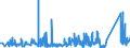 CN 76041010 /Exports /Unit = Prices (Euro/ton) /Partner: Morocco /Reporter: Eur27_2020 /76041010:Bars, Rods and Profiles, of Non-alloy Aluminium