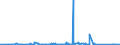 CN 76041010 /Exports /Unit = Prices (Euro/ton) /Partner: Egypt /Reporter: Eur27_2020 /76041010:Bars, Rods and Profiles, of Non-alloy Aluminium
