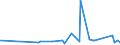 CN 76041010 /Exports /Unit = Prices (Euro/ton) /Partner: Mauritania /Reporter: Eur27_2020 /76041010:Bars, Rods and Profiles, of Non-alloy Aluminium