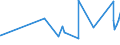 CN 76041010 /Exports /Unit = Prices (Euro/ton) /Partner: Liberia /Reporter: Eur27_2020 /76041010:Bars, Rods and Profiles, of Non-alloy Aluminium