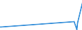 CN 76041010 /Exports /Unit = Prices (Euro/ton) /Partner: S.tome /Reporter: Eur27_2020 /76041010:Bars, Rods and Profiles, of Non-alloy Aluminium