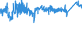 CN 76041090 /Exports /Unit = Prices (Euro/ton) /Partner: France /Reporter: Eur27_2020 /76041090:Profiles of Non-alloy Aluminium, N.e.s.