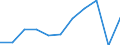 CN 76041090 /Exports /Unit = Prices (Euro/ton) /Partner: Belgium/Luxembourg /Reporter: Eur27 /76041090:Profiles of Non-alloy Aluminium, N.e.s.