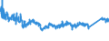 CN 76041090 /Exports /Unit = Prices (Euro/ton) /Partner: Netherlands /Reporter: Eur27_2020 /76041090:Profiles of Non-alloy Aluminium, N.e.s.