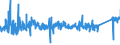 CN 76041090 /Exports /Unit = Prices (Euro/ton) /Partner: Italy /Reporter: Eur27_2020 /76041090:Profiles of Non-alloy Aluminium, N.e.s.