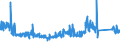 CN 76041090 /Exports /Unit = Prices (Euro/ton) /Partner: United Kingdom /Reporter: Eur27_2020 /76041090:Profiles of Non-alloy Aluminium, N.e.s.