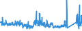 CN 76041090 /Exports /Unit = Prices (Euro/ton) /Partner: Denmark /Reporter: Eur27_2020 /76041090:Profiles of Non-alloy Aluminium, N.e.s.