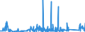 KN 76041090 /Exporte /Einheit = Preise (Euro/Tonne) /Partnerland: Nigeria /Meldeland: Eur27_2020 /76041090:Profile aus Nichtlegiertem Aluminium, A.n.g.