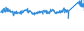 CN 76042100 /Exports /Unit = Prices (Euro/ton) /Partner: Netherlands /Reporter: Eur27_2020 /76042100:Hollow Profiles of Aluminium Alloys, N.e.s.