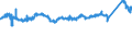CN 76042100 /Exports /Unit = Prices (Euro/ton) /Partner: Germany /Reporter: Eur27_2020 /76042100:Hollow Profiles of Aluminium Alloys, N.e.s.