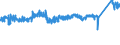 CN 76042100 /Exports /Unit = Prices (Euro/ton) /Partner: Italy /Reporter: Eur27_2020 /76042100:Hollow Profiles of Aluminium Alloys, N.e.s.
