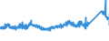CN 76042100 /Exports /Unit = Prices (Euro/ton) /Partner: Ireland /Reporter: Eur27_2020 /76042100:Hollow Profiles of Aluminium Alloys, N.e.s.