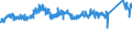 CN 76042100 /Exports /Unit = Prices (Euro/ton) /Partner: Denmark /Reporter: Eur27_2020 /76042100:Hollow Profiles of Aluminium Alloys, N.e.s.