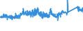 CN 76042100 /Exports /Unit = Prices (Euro/ton) /Partner: Portugal /Reporter: Eur27_2020 /76042100:Hollow Profiles of Aluminium Alloys, N.e.s.