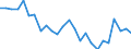 CN 76042100 /Exports /Unit = Prices (Euro/ton) /Partner: United Kingdom(Excluding Northern Ireland) /Reporter: Eur27_2020 /76042100:Hollow Profiles of Aluminium Alloys, N.e.s.