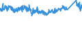 CN 76042100 /Exports /Unit = Prices (Euro/ton) /Partner: Norway /Reporter: Eur27_2020 /76042100:Hollow Profiles of Aluminium Alloys, N.e.s.