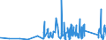 CN 76042100 /Exports /Unit = Prices (Euro/ton) /Partner: Gibraltar /Reporter: Eur27_2020 /76042100:Hollow Profiles of Aluminium Alloys, N.e.s.