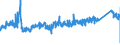 CN 76042100 /Exports /Unit = Prices (Euro/ton) /Partner: Estonia /Reporter: Eur27_2020 /76042100:Hollow Profiles of Aluminium Alloys, N.e.s.