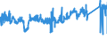 CN 76042100 /Exports /Unit = Prices (Euro/ton) /Partner: Latvia /Reporter: Eur27_2020 /76042100:Hollow Profiles of Aluminium Alloys, N.e.s.