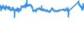 CN 76042100 /Exports /Unit = Prices (Euro/ton) /Partner: Czech Rep. /Reporter: Eur27_2020 /76042100:Hollow Profiles of Aluminium Alloys, N.e.s.