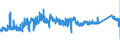 CN 76042100 /Exports /Unit = Prices (Euro/ton) /Partner: Slovakia /Reporter: Eur27_2020 /76042100:Hollow Profiles of Aluminium Alloys, N.e.s.
