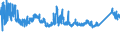 CN 76042100 /Exports /Unit = Prices (Euro/ton) /Partner: Ukraine /Reporter: Eur27_2020 /76042100:Hollow Profiles of Aluminium Alloys, N.e.s.