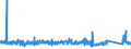 CN 76042100 /Exports /Unit = Prices (Euro/ton) /Partner: Belarus /Reporter: Eur27_2020 /76042100:Hollow Profiles of Aluminium Alloys, N.e.s.