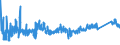 CN 76042100 /Exports /Unit = Prices (Euro/ton) /Partner: Bosnia-herz. /Reporter: Eur27_2020 /76042100:Hollow Profiles of Aluminium Alloys, N.e.s.