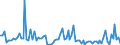 CN 76042100 /Exports /Unit = Prices (Euro/ton) /Partner: Serb.monten. /Reporter: Eur15 /76042100:Hollow Profiles of Aluminium Alloys, N.e.s.
