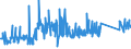 CN 76042100 /Exports /Unit = Prices (Euro/ton) /Partner: Kosovo /Reporter: Eur27_2020 /76042100:Hollow Profiles of Aluminium Alloys, N.e.s.