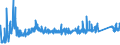 CN 76042100 /Exports /Unit = Prices (Euro/ton) /Partner: For.jrep.mac /Reporter: Eur27_2020 /76042100:Hollow Profiles of Aluminium Alloys, N.e.s.