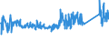 CN 76042100 /Exports /Unit = Prices (Euro/ton) /Partner: Montenegro /Reporter: Eur27_2020 /76042100:Hollow Profiles of Aluminium Alloys, N.e.s.