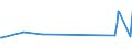 CN 76042100 /Exports /Unit = Prices (Euro/ton) /Partner: South Sudan /Reporter: Eur27_2020 /76042100:Hollow Profiles of Aluminium Alloys, N.e.s.