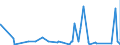 CN 76042100 /Exports /Unit = Prices (Euro/ton) /Partner: Mauritania /Reporter: Eur27_2020 /76042100:Hollow Profiles of Aluminium Alloys, N.e.s.