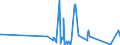 CN 76042100 /Exports /Unit = Prices (Euro/ton) /Partner: Mali /Reporter: Eur27_2020 /76042100:Hollow Profiles of Aluminium Alloys, N.e.s.
