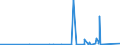 CN 76042100 /Exports /Unit = Prices (Euro/ton) /Partner: Burkina Faso /Reporter: Eur27_2020 /76042100:Hollow Profiles of Aluminium Alloys, N.e.s.