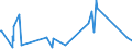 CN 76042100 /Exports /Unit = Prices (Euro/ton) /Partner: Guinea Biss. /Reporter: Eur27_2020 /76042100:Hollow Profiles of Aluminium Alloys, N.e.s.