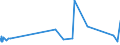 CN 76042100 /Exports /Unit = Prices (Euro/ton) /Partner: Sierra Leone /Reporter: Eur27_2020 /76042100:Hollow Profiles of Aluminium Alloys, N.e.s.