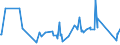 CN 76042100 /Exports /Unit = Prices (Euro/ton) /Partner: Benin /Reporter: Eur27_2020 /76042100:Hollow Profiles of Aluminium Alloys, N.e.s.