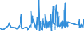 CN 76042100 /Exports /Unit = Prices (Euro/ton) /Partner: Nigeria /Reporter: Eur27_2020 /76042100:Hollow Profiles of Aluminium Alloys, N.e.s.