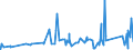 CN 76042100 /Exports /Unit = Prices (Euro/ton) /Partner: Cameroon /Reporter: Eur27_2020 /76042100:Hollow Profiles of Aluminium Alloys, N.e.s.